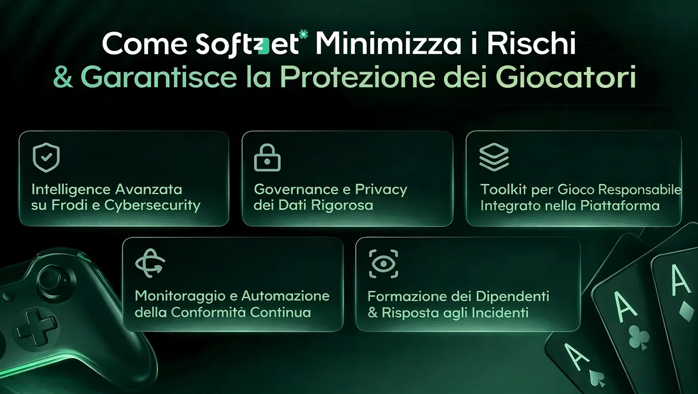 Infografica: come Soft2Bet minimizza i rischi e garantisce la protezione dei giocatori
